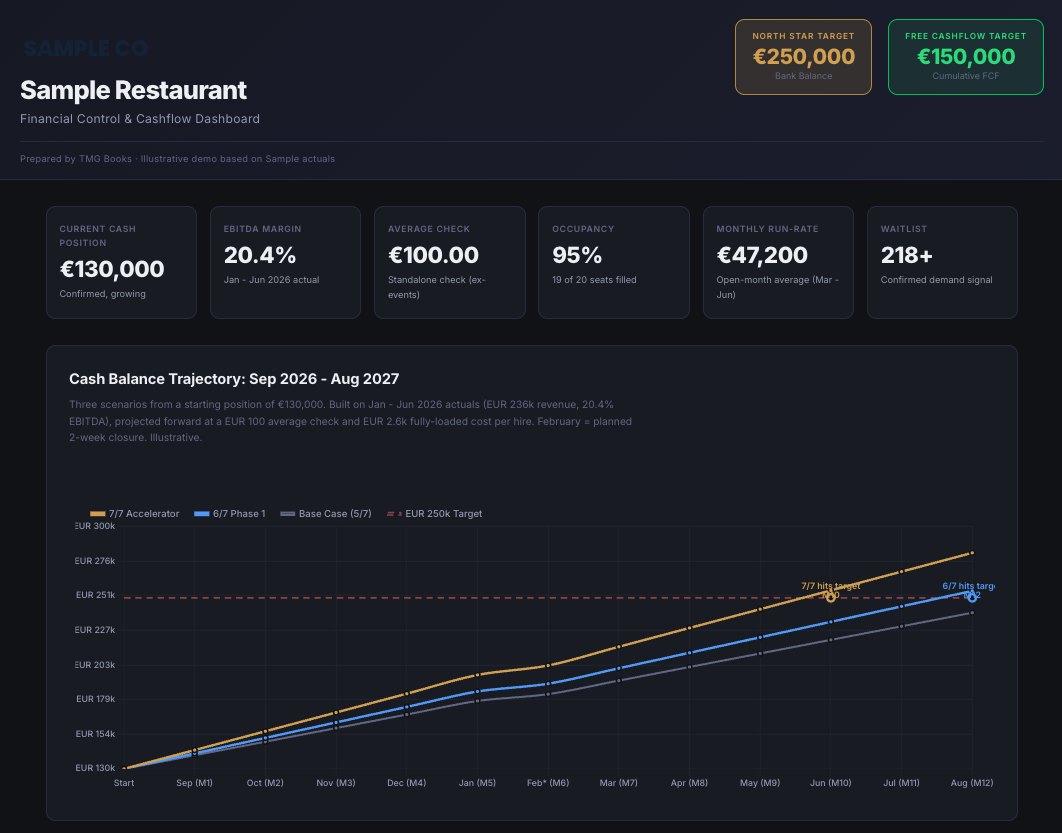 Cashflow dashboard