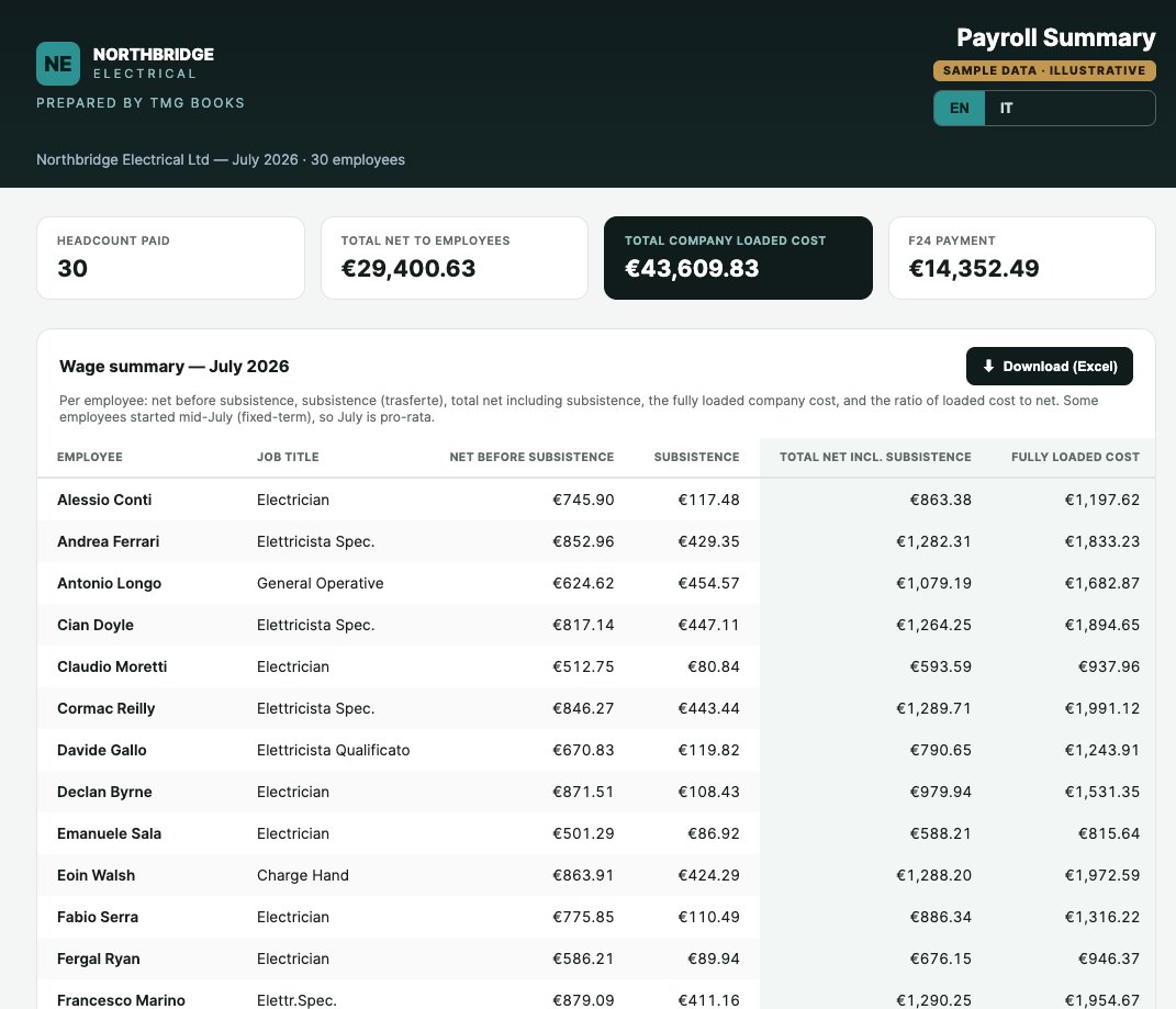 Payroll dashboard
